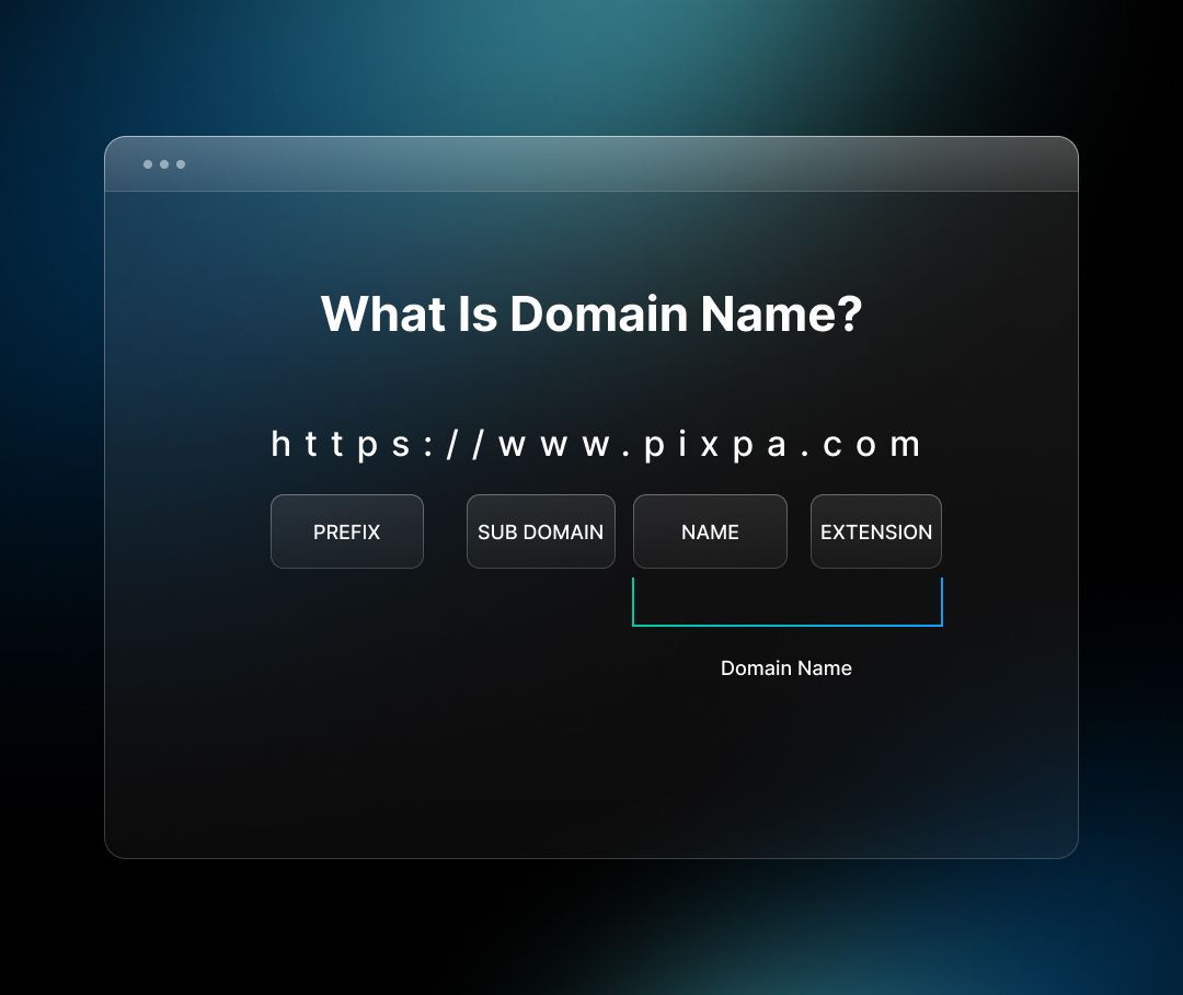 Image showing different elements in a domain name