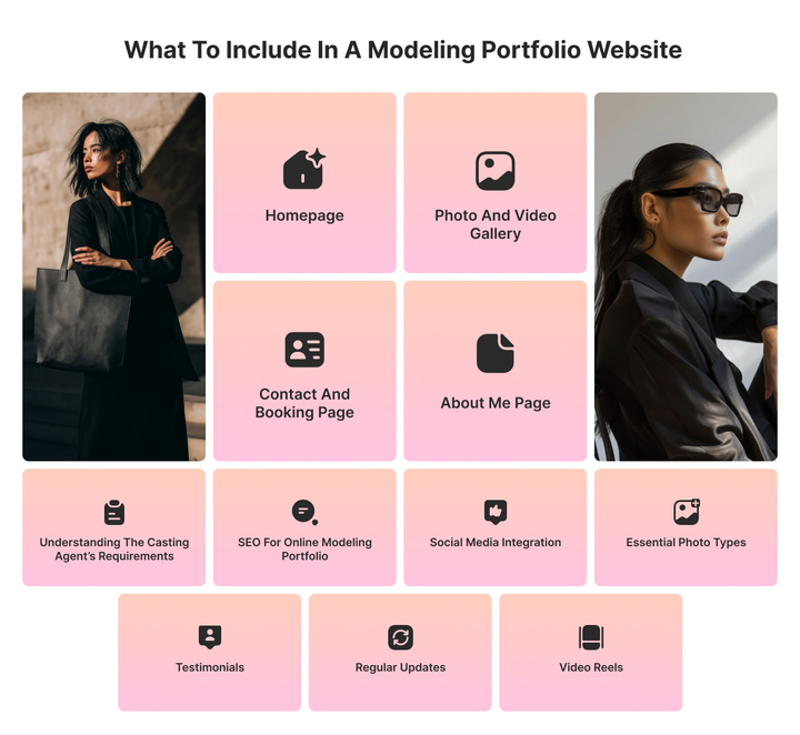 What to include in a modeling Portfolio
