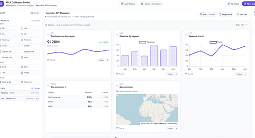 Professional & Retail Services