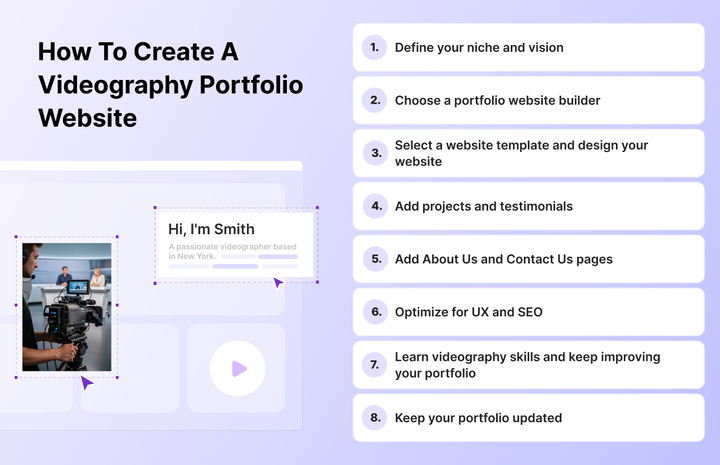 Steps on How to Create a Videography Portfolio