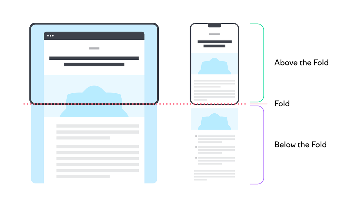 How to Create a One Page Website: Complete guide (2024)