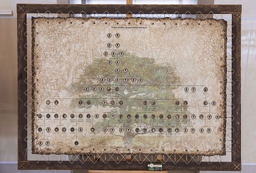 Pergament family tree