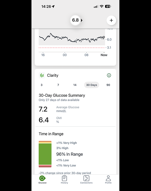 32 years taught me...