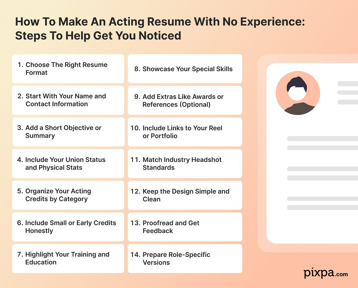 Infographics showing all the steps involved in how to make an acting resume