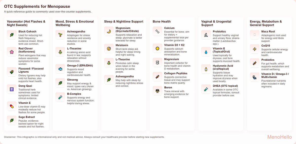 OTC medications for menopause symptoms